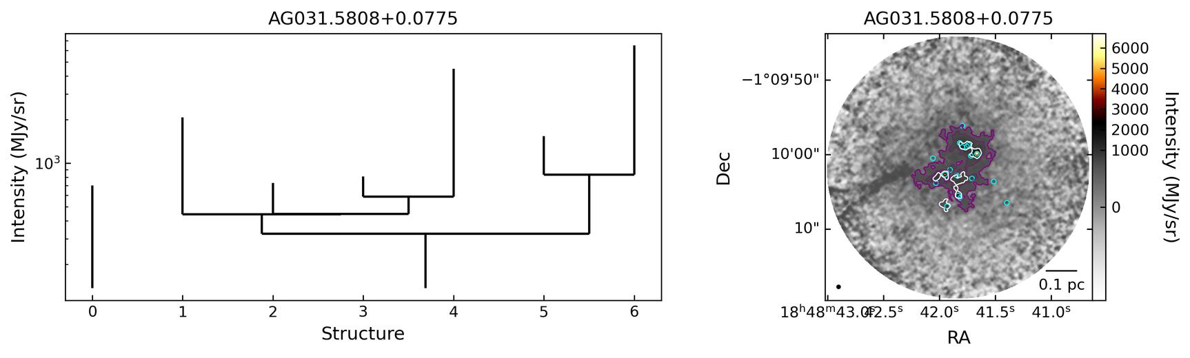 142185_AG031.5808+0.0775